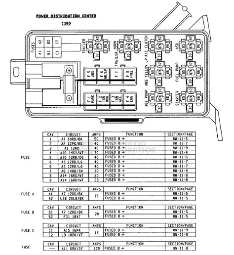 09 ram 2500 power distribution box|dodge ram 2500 fuse box.